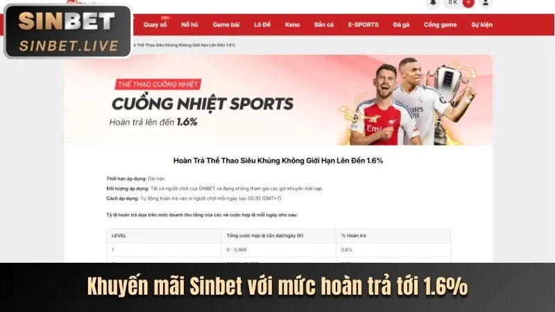 Tính Năng Mới Game Bắn Cá